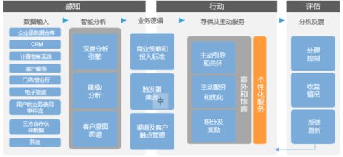 數(shù)智賦能 從電信運(yùn)營(yíng)商實(shí)踐到跨行業(yè)應(yīng)用的數(shù)字文化內(nèi)容服務(wù)體驗(yàn)優(yōu)化