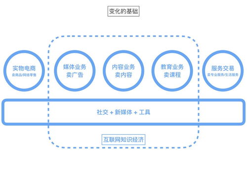 知識(shí)付費(fèi)本質(zhì)與內(nèi)容公司商業(yè)模式創(chuàng)新 聚焦數(shù)字文創(chuàng)應(yīng)用服務(wù)
